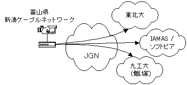 Topology-1