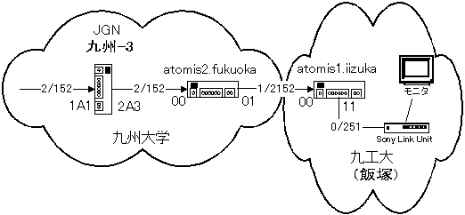 Topology-2